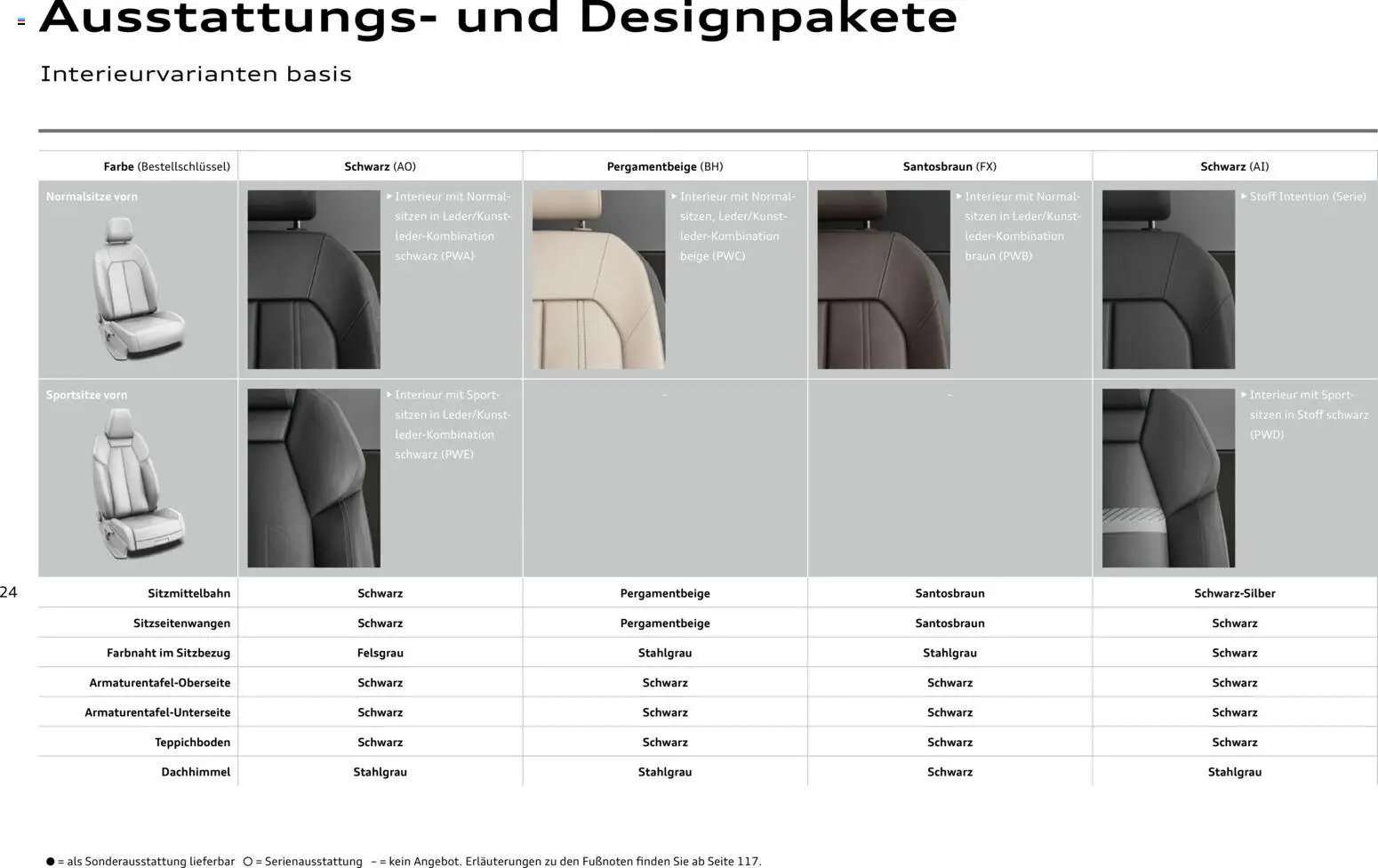 Audi Q4 e-tron / Q4 Sportback e-tron