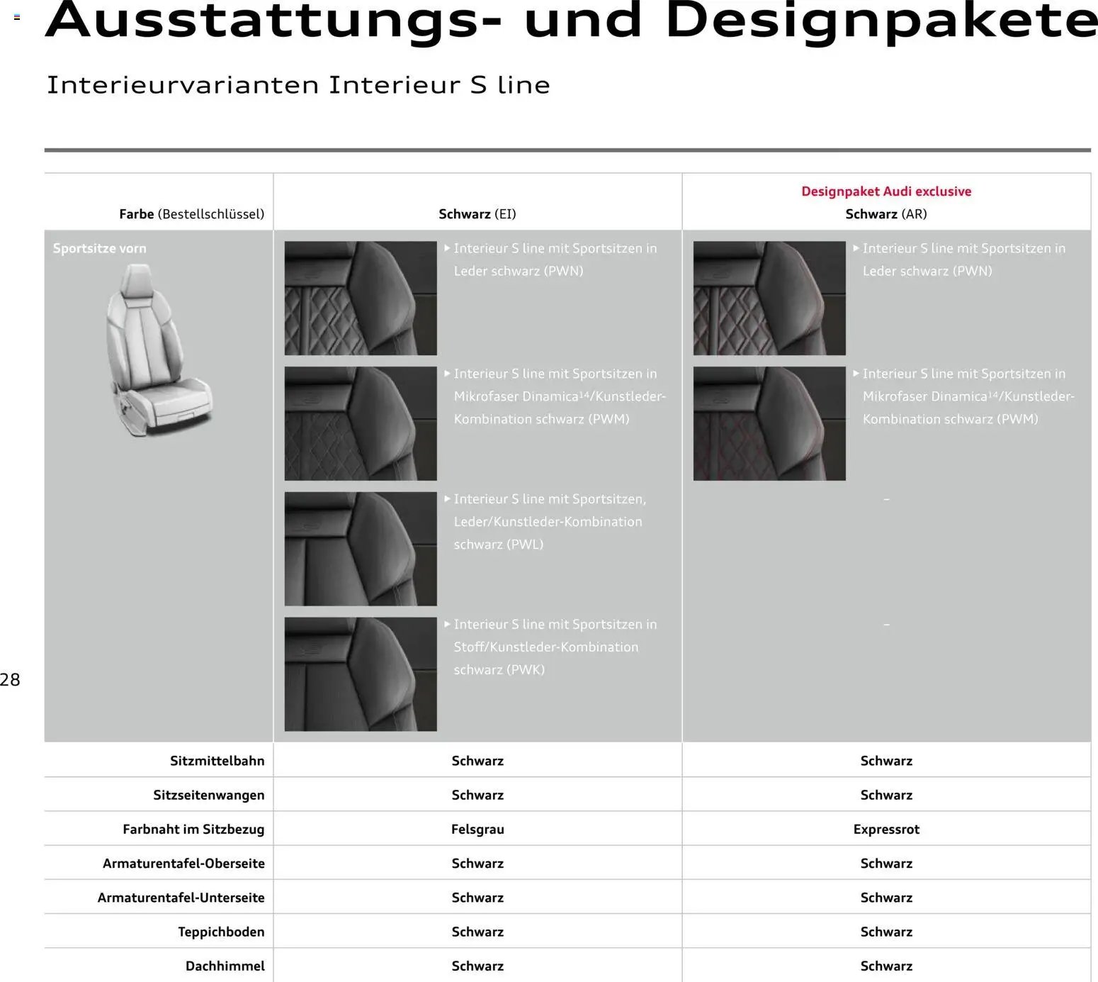 Audi Q4 e-tron / Q4 Sportback e-tron