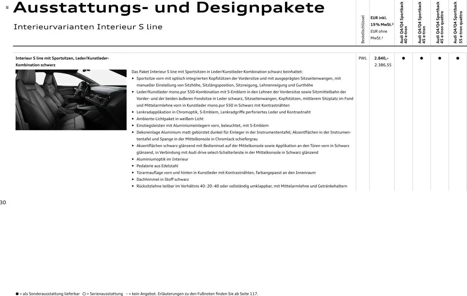 Audi Q4 e-tron / Q4 Sportback e-tron (2025-10-01 - 2026-10-01)