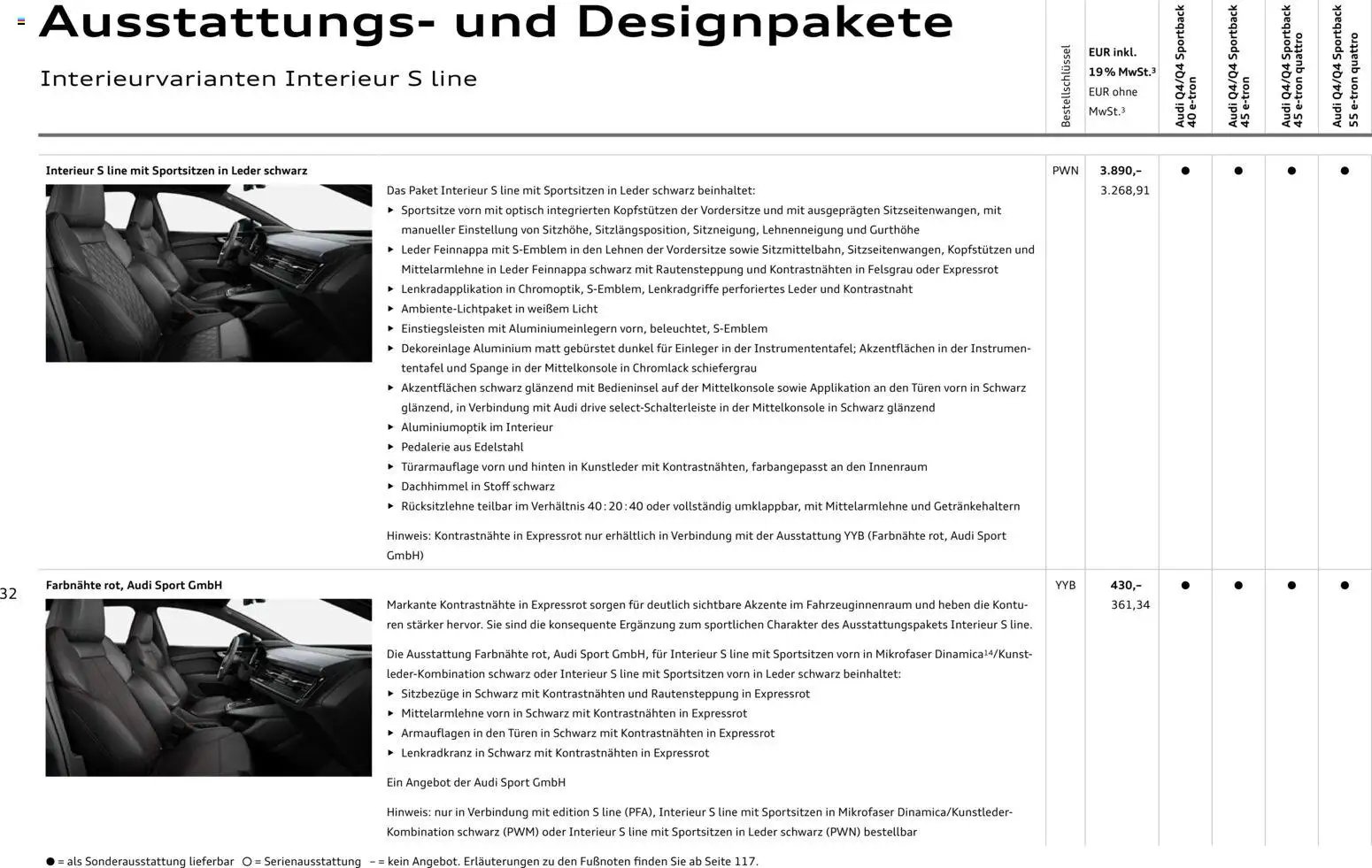 Audi Q4 e-tron / Q4 Sportback e-tron (2025-10-01 - 2026-10-01)