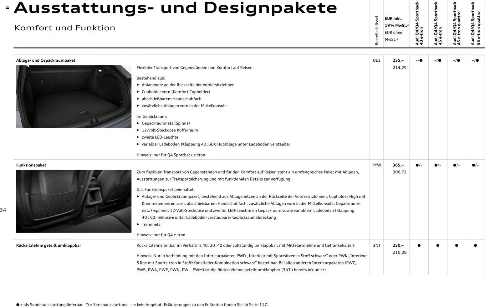Audi Q4 e-tron / Q4 Sportback e-tron (2025-10-01 - 2026-10-01)