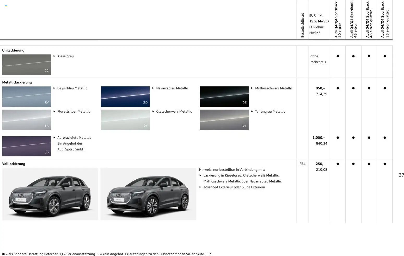 Audi Q4 e-tron / Q4 Sportback e-tron (2025-10-01 - 2026-10-01)