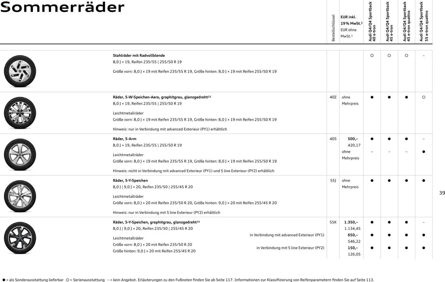Audi Q4 e-tron / Q4 Sportback e-tron (2025-10-01 - 2026-10-01)