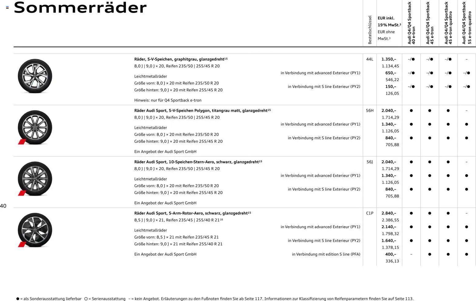 Audi Q4 e-tron / Q4 Sportback e-tron (2025-10-01 - 2026-10-01)