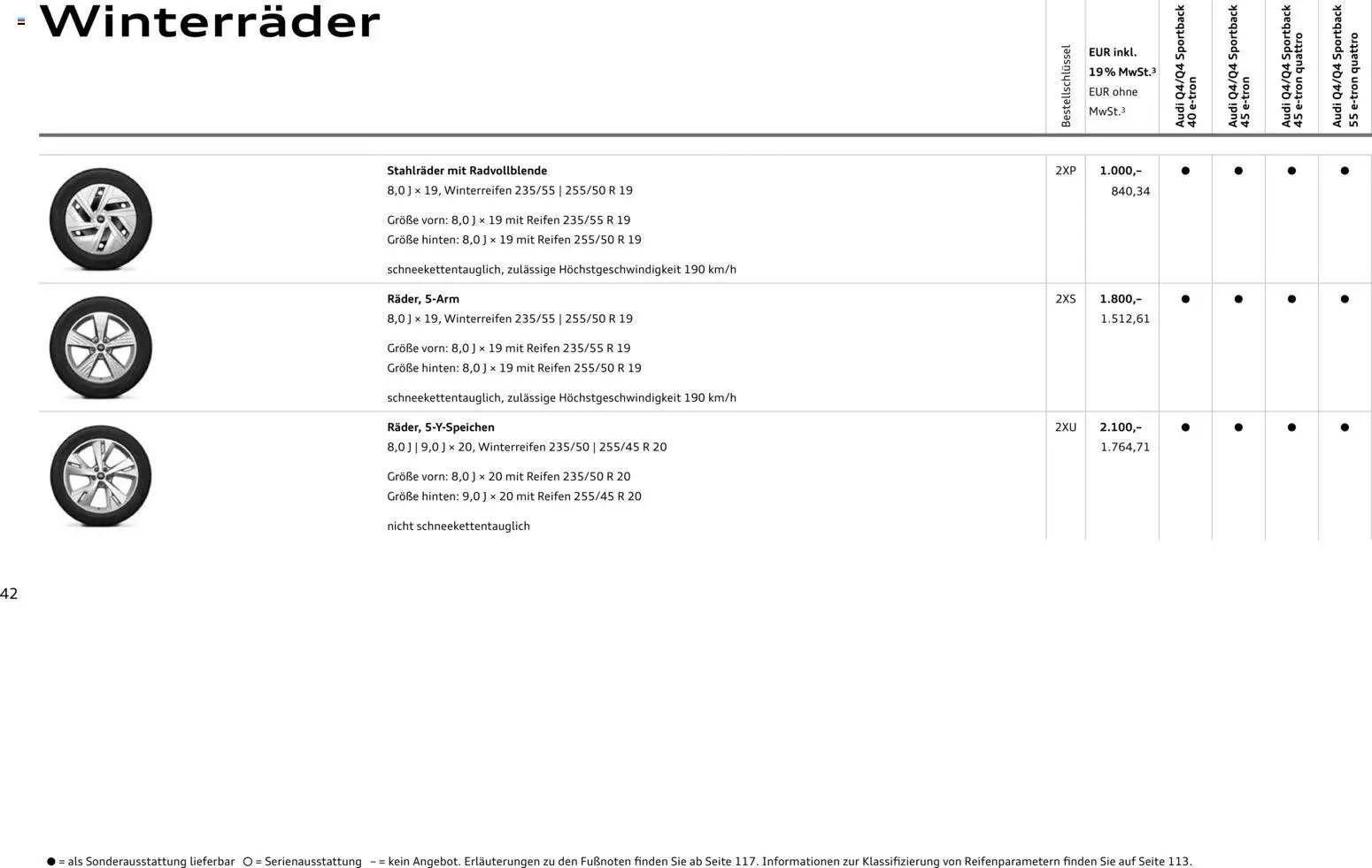 Audi Q4 e-tron / Q4 Sportback e-tron (2025-10-01 - 2026-10-01)
