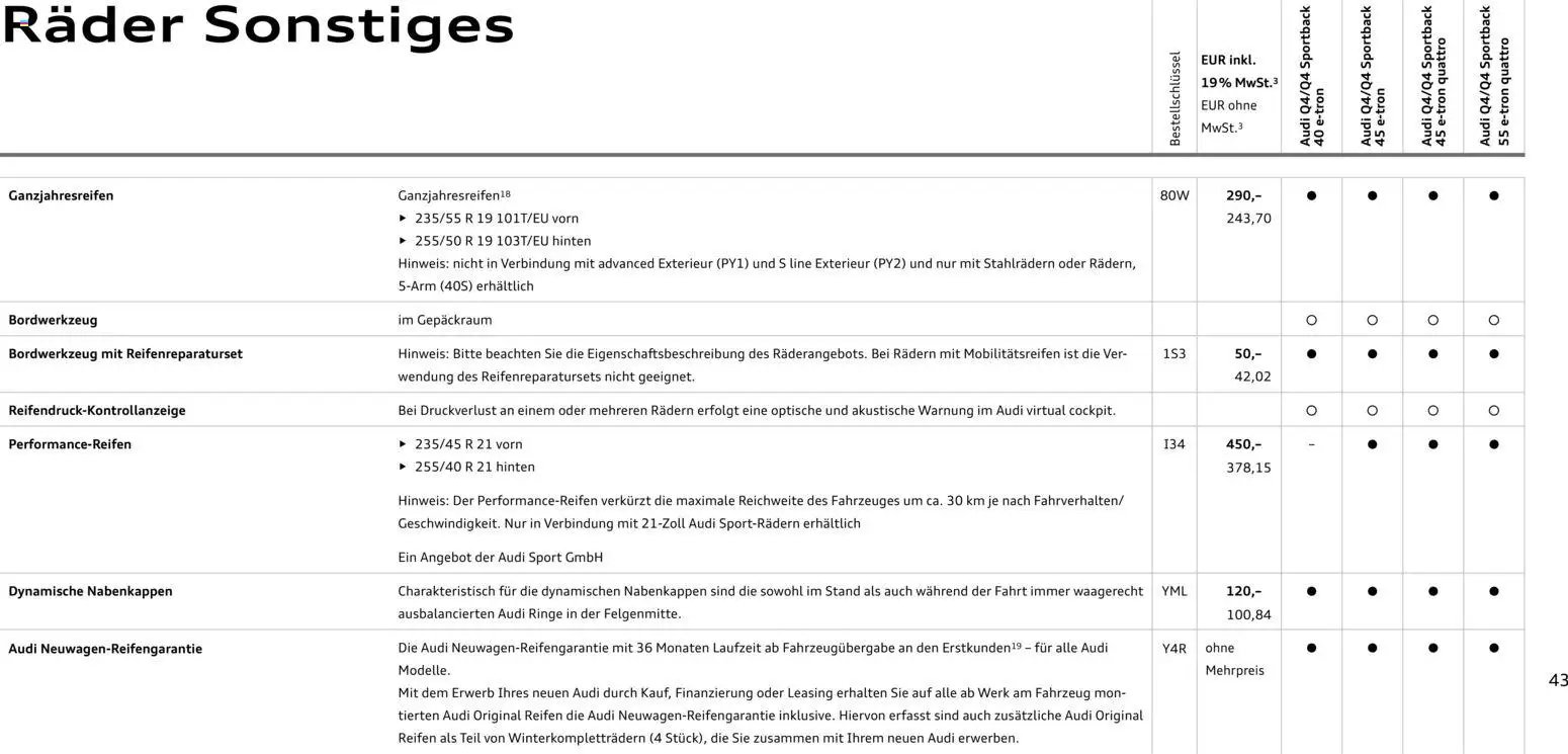 Audi Q4 e-tron / Q4 Sportback e-tron (2025-10-01 - 2026-10-01)