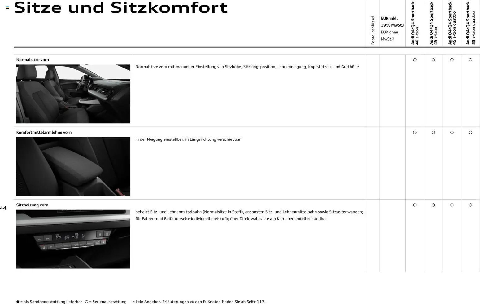 Audi Q4 e-tron / Q4 Sportback e-tron (2025-10-01 - 2026-10-01)