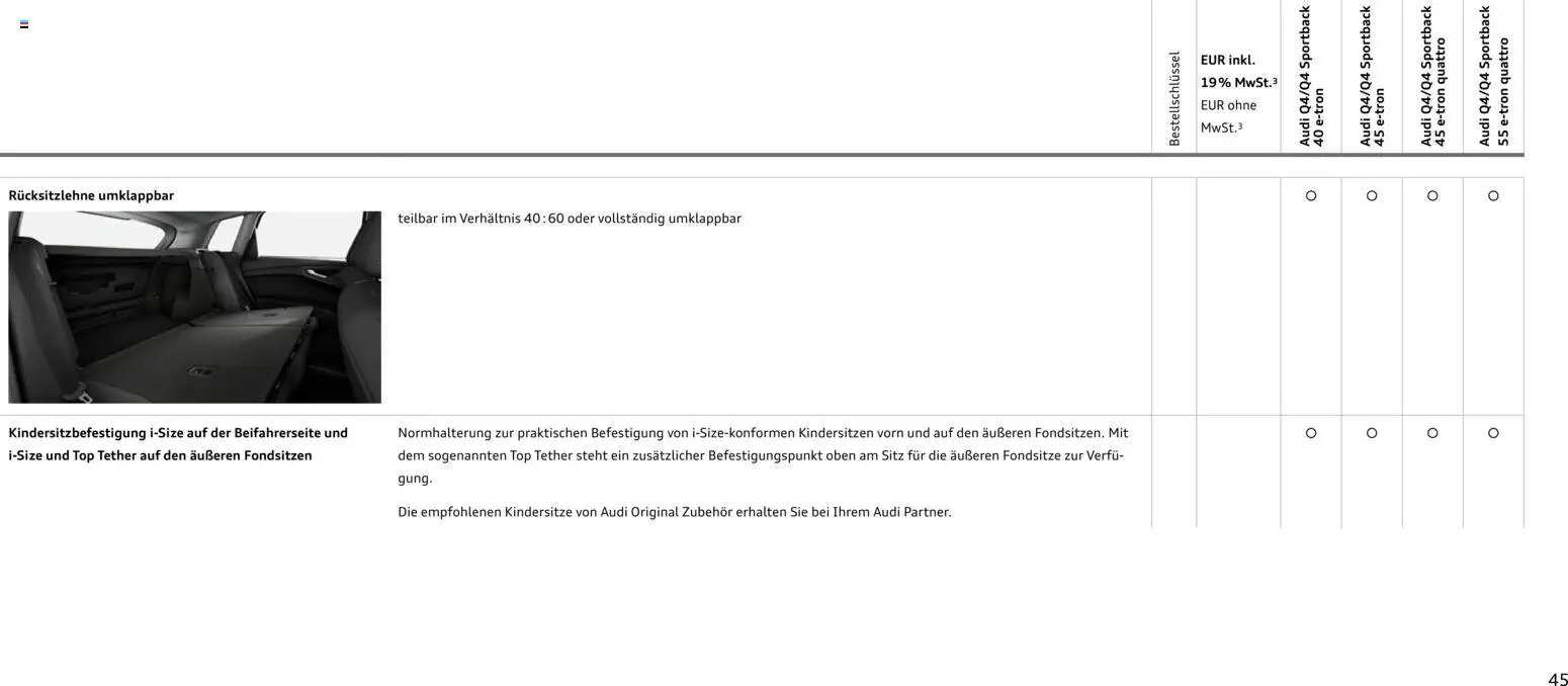 Audi Q4 e-tron / Q4 Sportback e-tron (2025-10-01 - 2026-10-01)