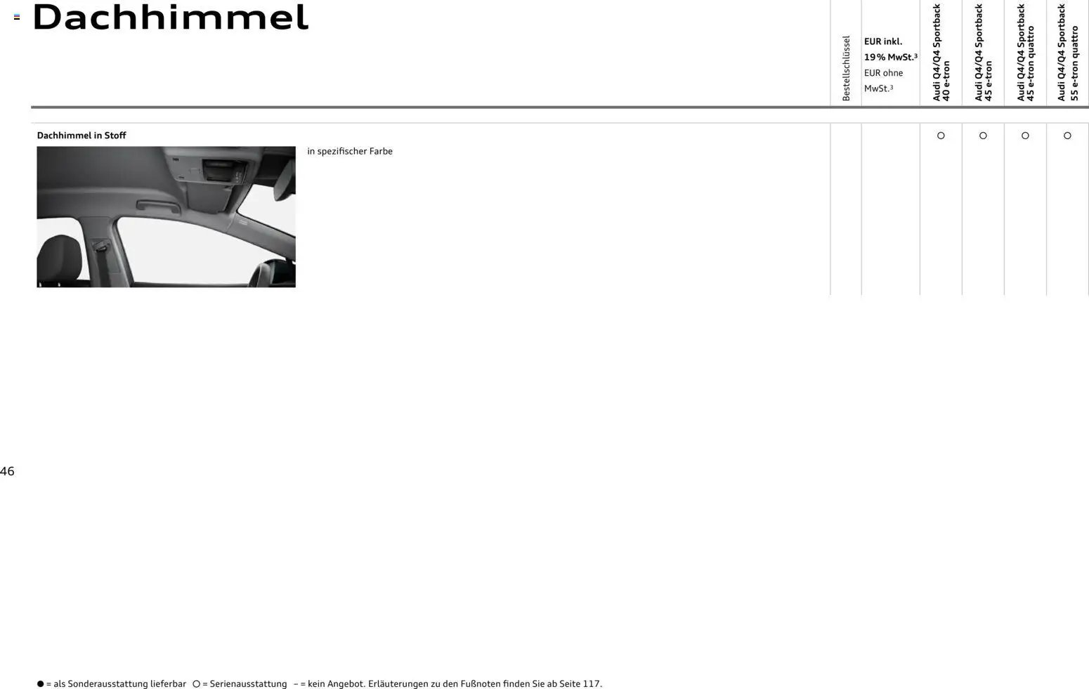 Audi Q4 e-tron / Q4 Sportback e-tron (2025-10-01 - 2026-10-01)