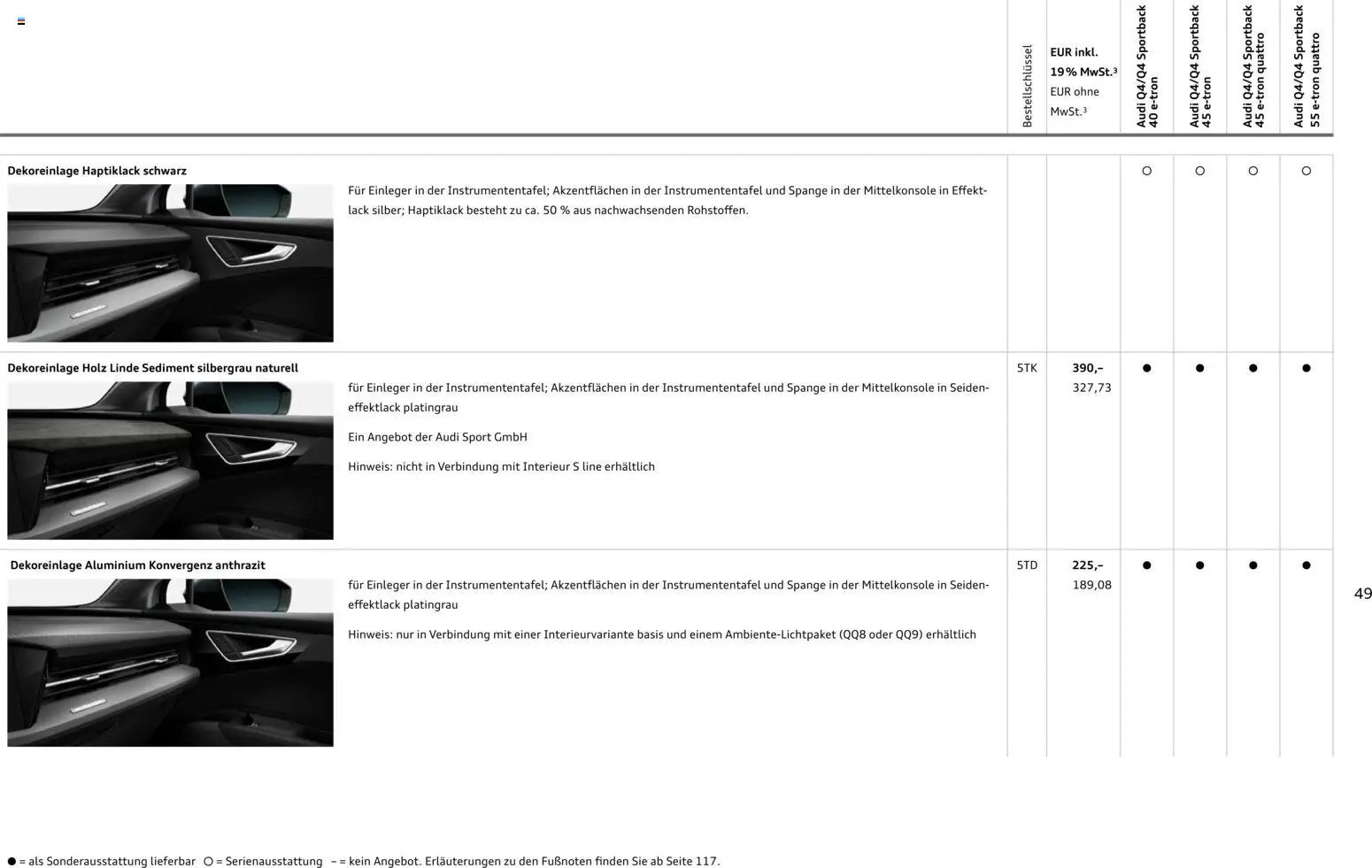 Audi Q4 e-tron / Q4 Sportback e-tron (2025-10-01 - 2026-10-01)