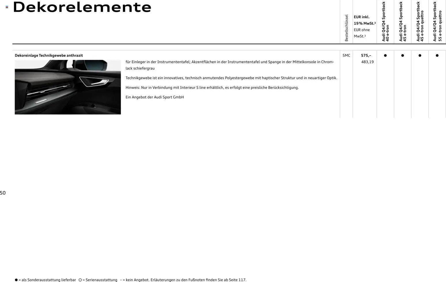 Audi Q4 e-tron / Q4 Sportback e-tron (2025-10-01 - 2026-10-01)