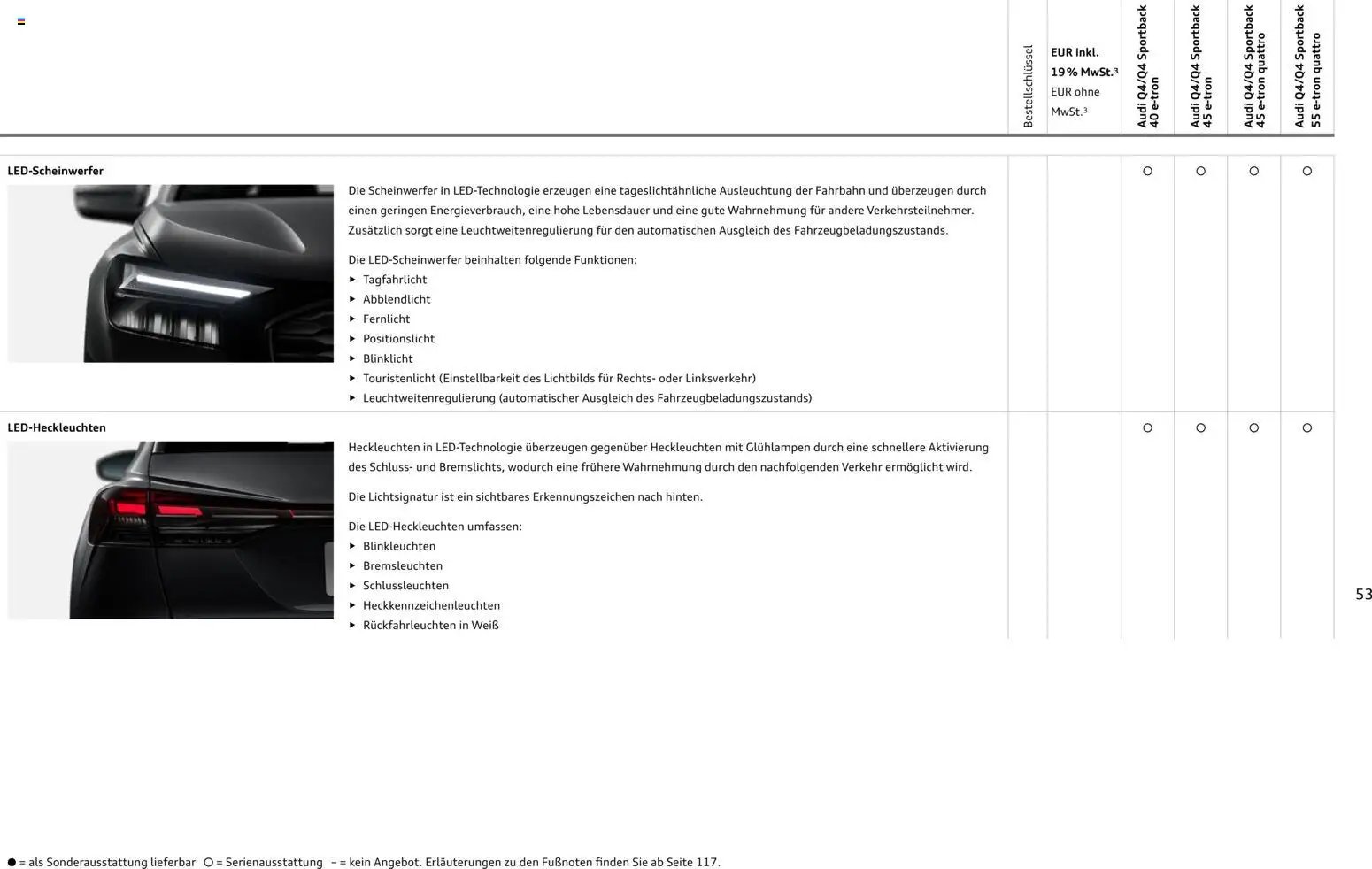 Audi Q4 e-tron / Q4 Sportback e-tron (2025-10-01 - 2026-10-01)