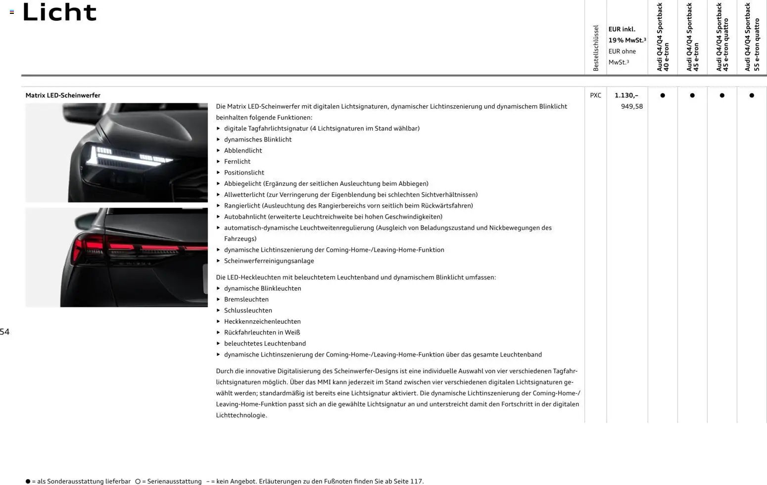 Audi Q4 e-tron / Q4 Sportback e-tron (2025-10-01 - 2026-10-01)