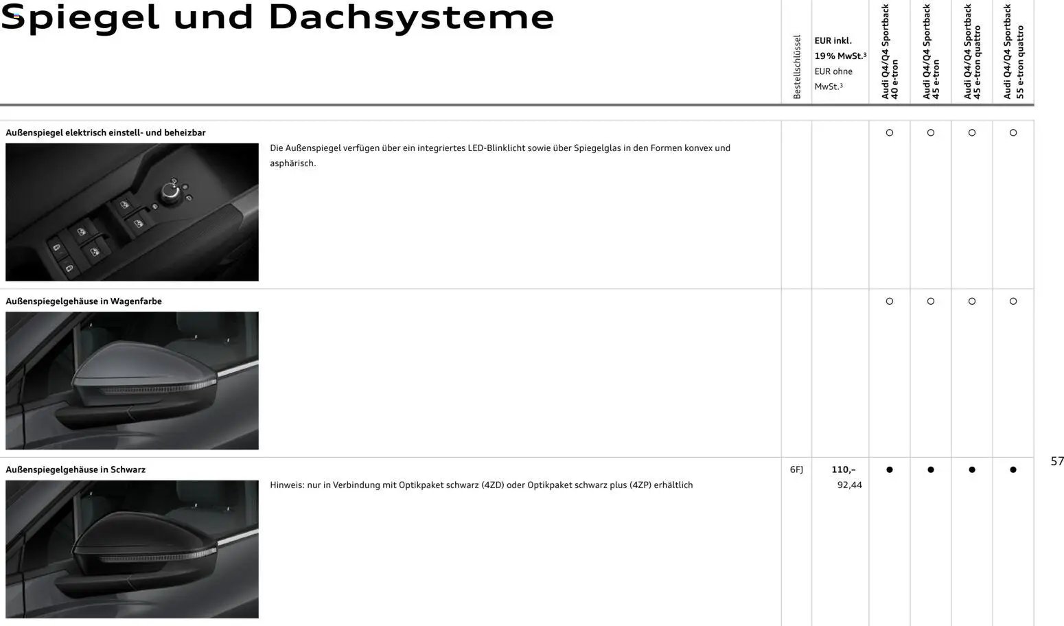 Audi Q4 e-tron / Q4 Sportback e-tron (2025-10-01 - 2026-10-01)