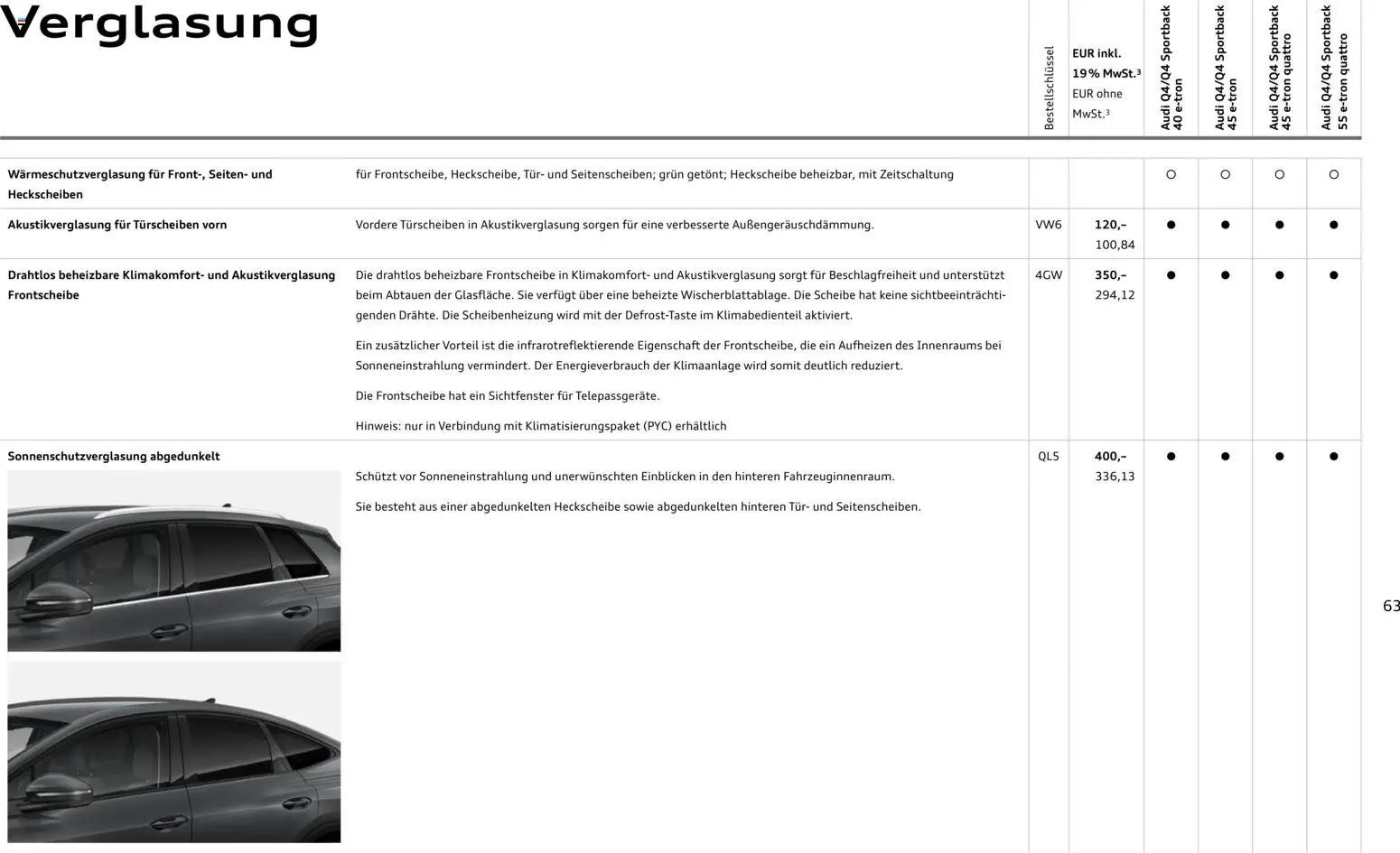 Audi Q4 e-tron / Q4 Sportback e-tron (2025-10-01 - 2026-10-01)