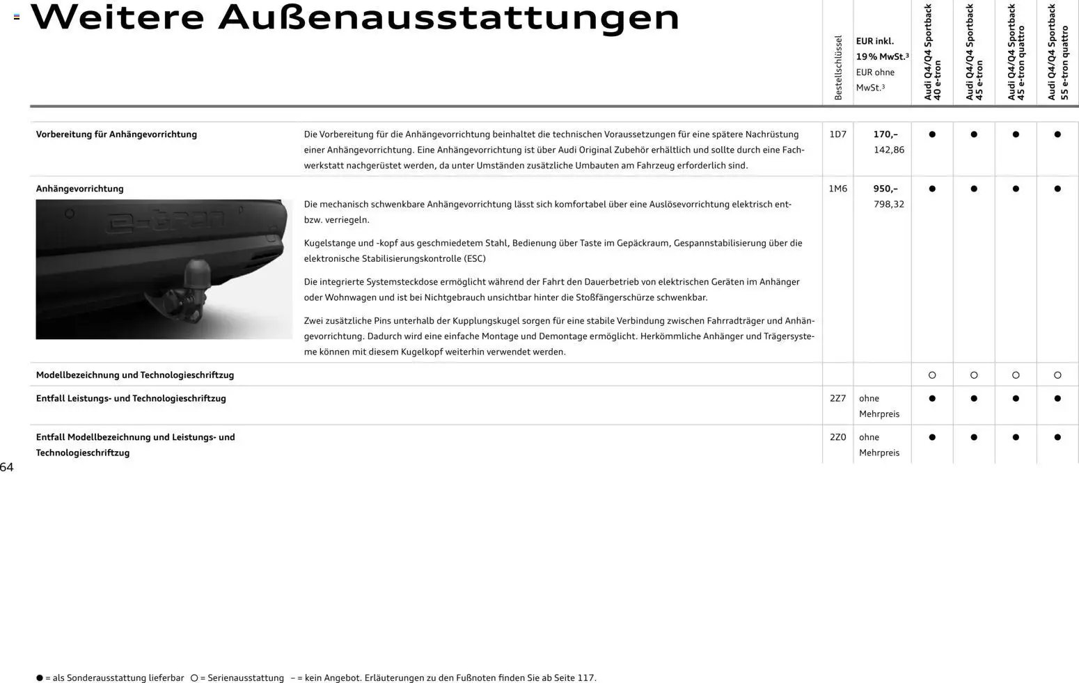 Audi Q4 e-tron / Q4 Sportback e-tron (2025-10-01 - 2026-10-01)
