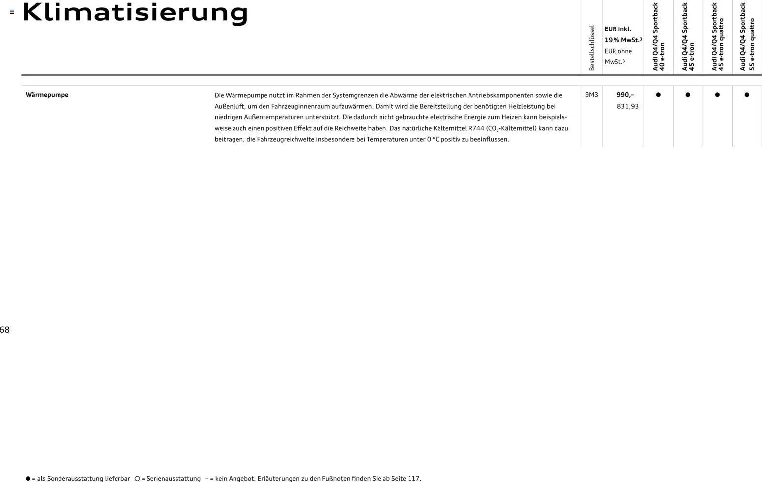 Audi Q4 e-tron / Q4 Sportback e-tron (2025-10-01 - 2026-10-01)