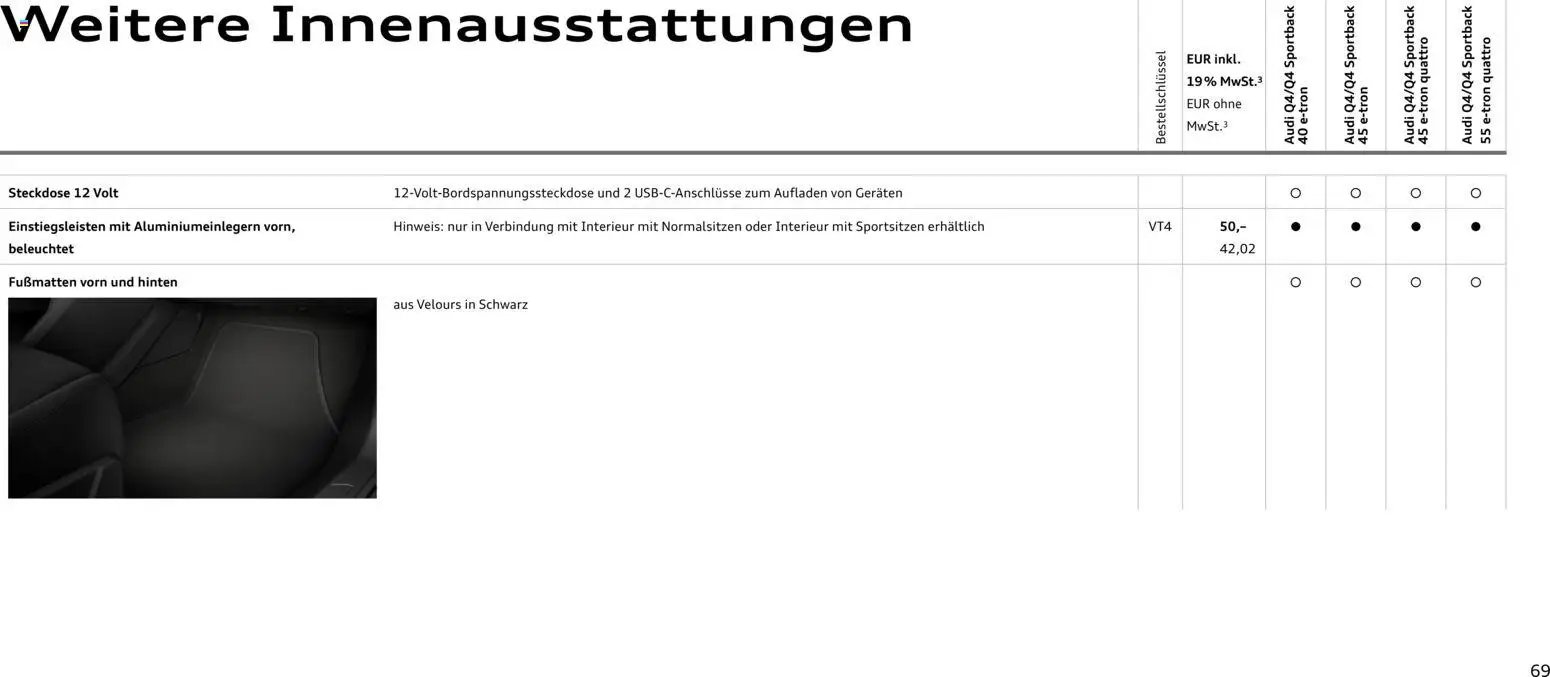 Audi Q4 e-tron / Q4 Sportback e-tron (2025-10-01 - 2026-10-01)