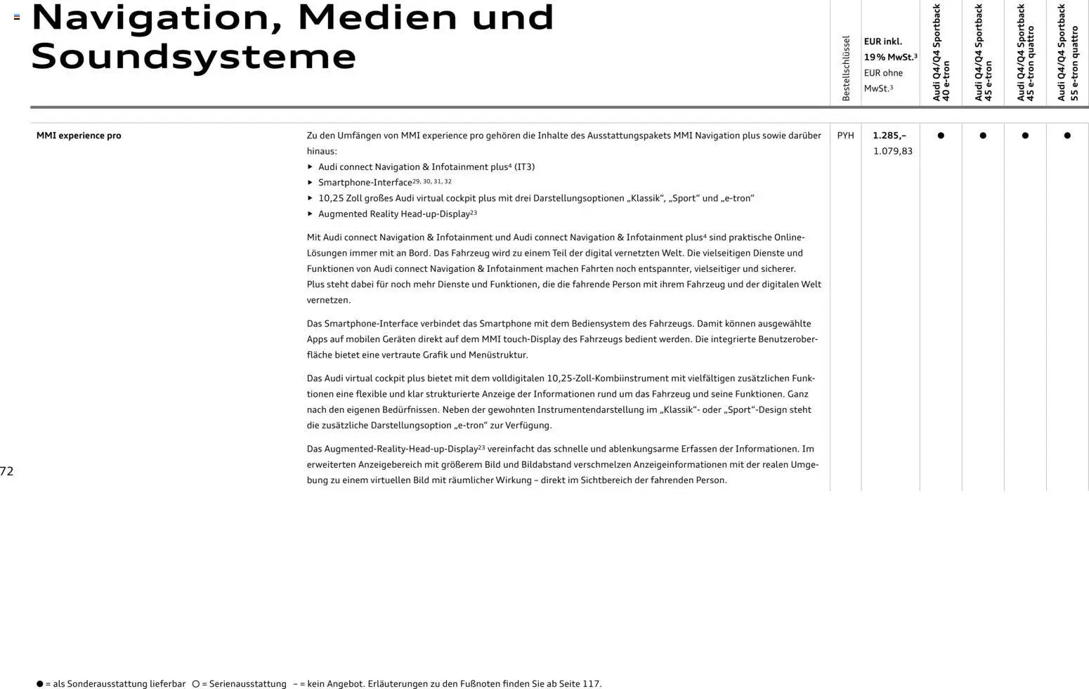 Audi Q4 e-tron / Q4 Sportback e-tron (2025-10-01 - 2026-10-01)