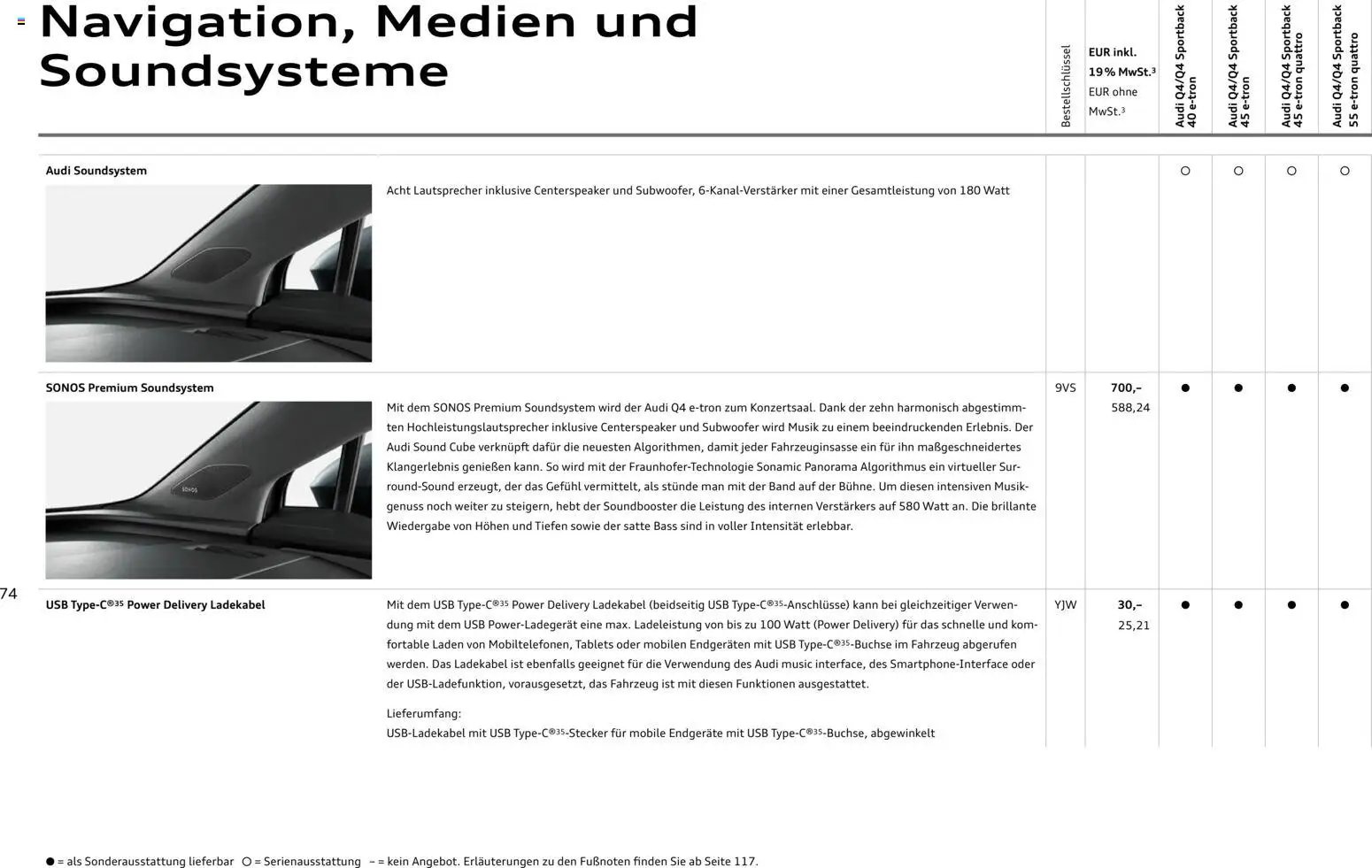 Audi Q4 e-tron / Q4 Sportback e-tron (2025-10-01 - 2026-10-01)