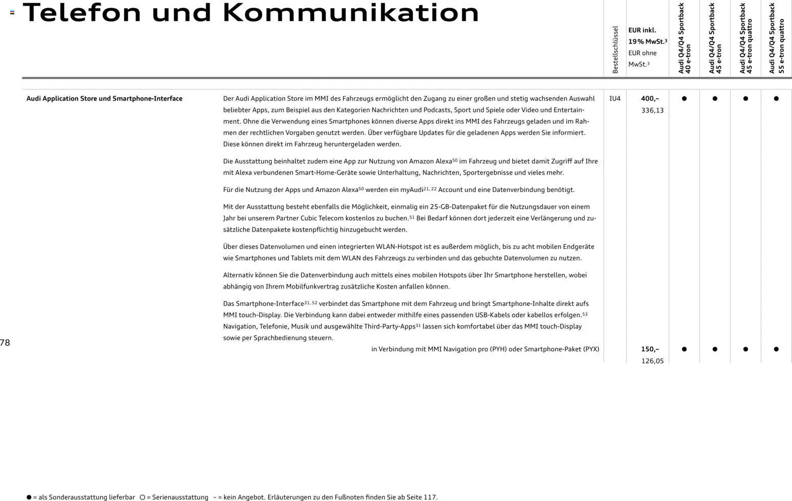 Audi Q4 e-tron / Q4 Sportback e-tron (2025-10-01 - 2026-10-01)