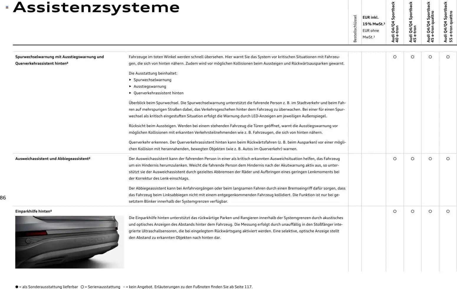 Audi Q4 e-tron / Q4 Sportback e-tron (2025-10-01 - 2026-10-01)