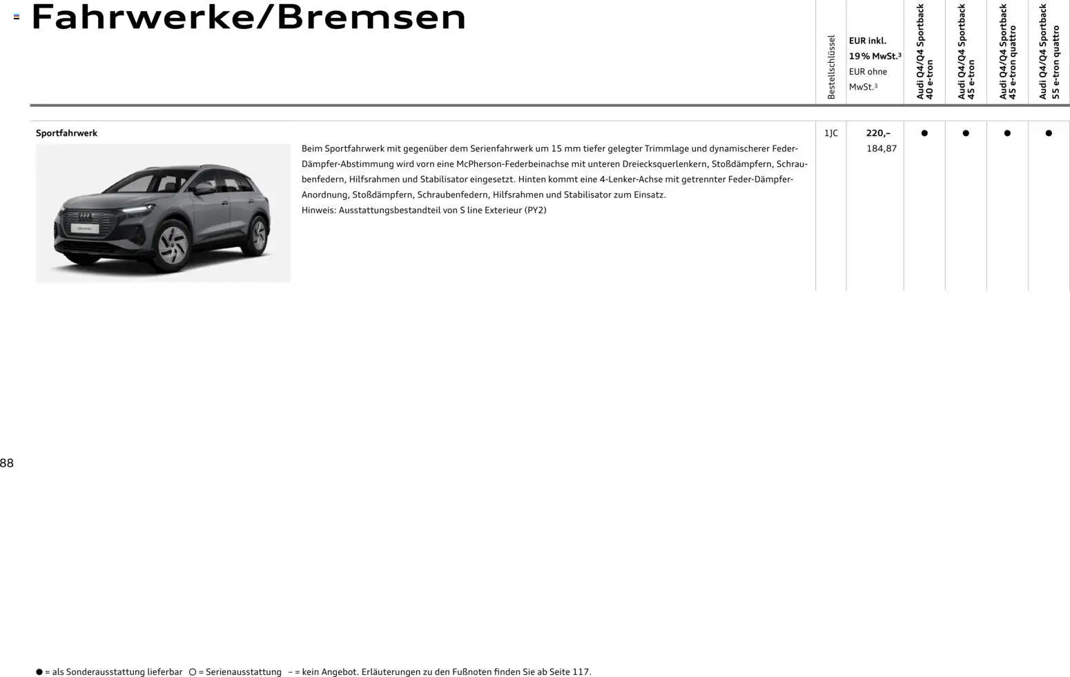 Audi Q4 e-tron / Q4 Sportback e-tron (2025-10-01 - 2026-10-01)
