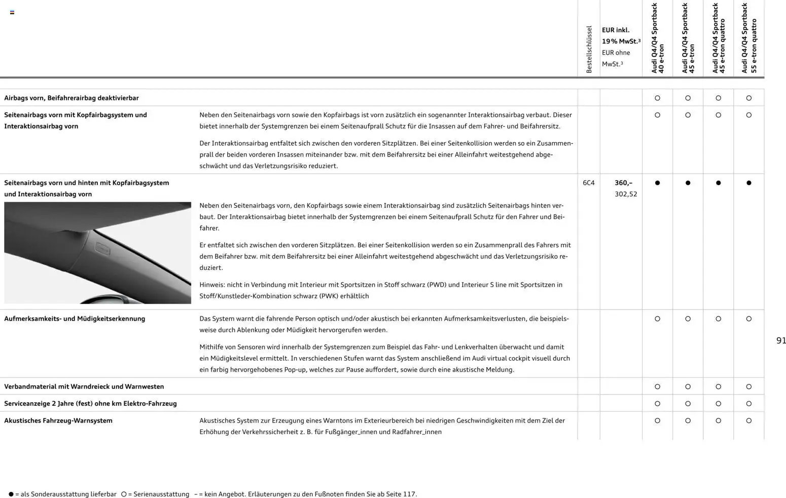 Audi Q4 e-tron / Q4 Sportback e-tron (2025-10-01 - 2026-10-01)