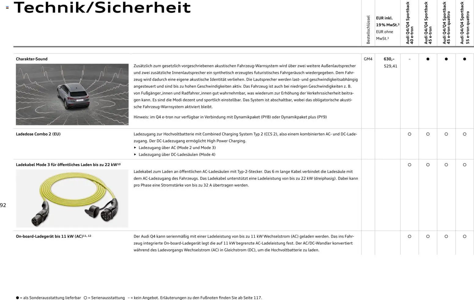 Audi Q4 e-tron / Q4 Sportback e-tron (2025-10-01 - 2026-10-01)