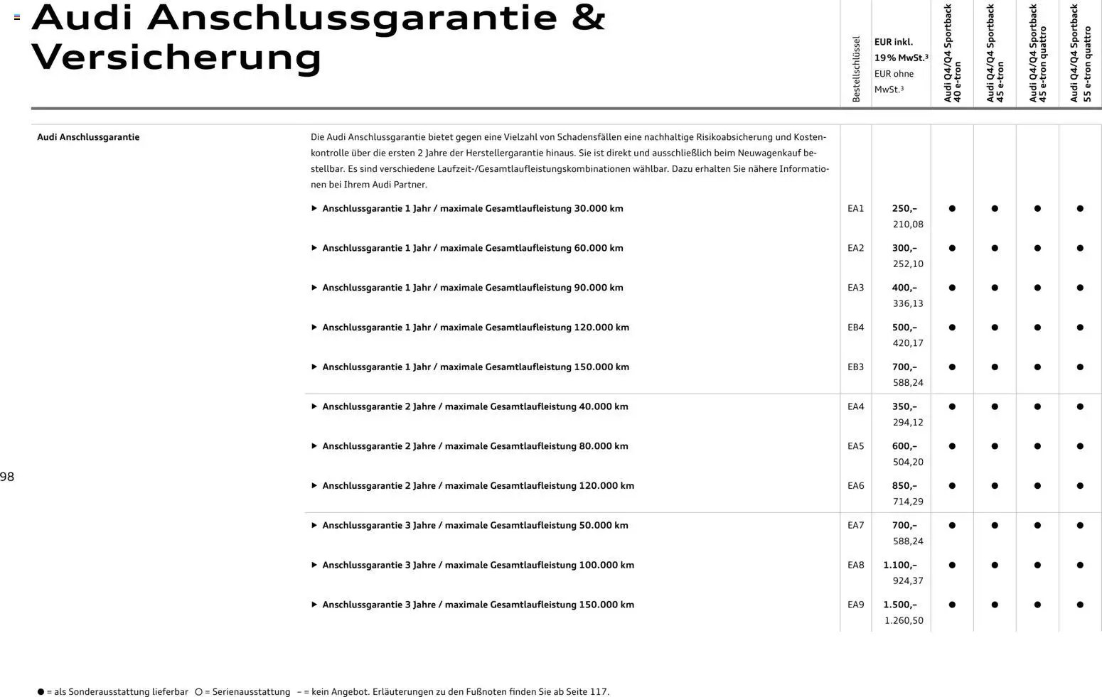 Audi Q4 e-tron / Q4 Sportback e-tron