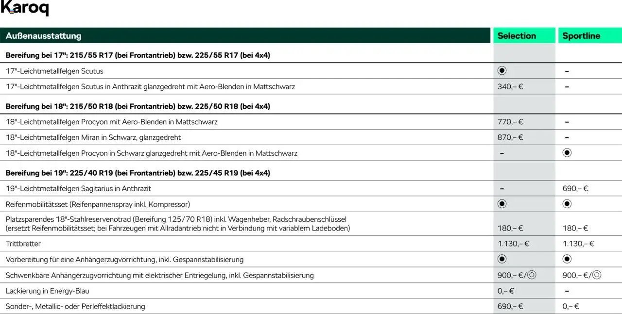 Škoda Karoq Preisliste