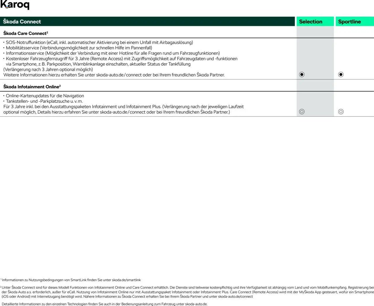 Škoda Karoq Preisliste