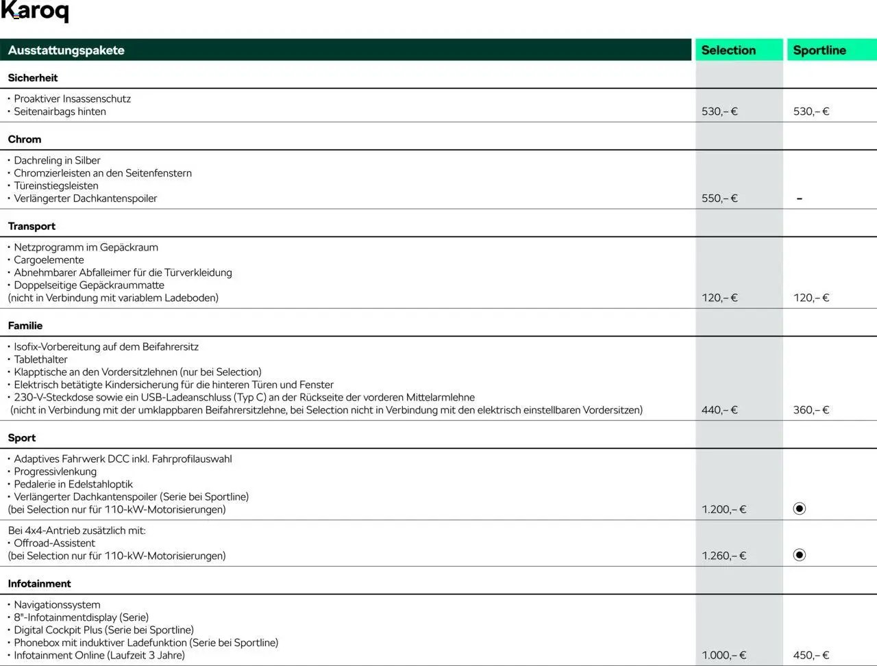 Škoda Karoq Preisliste