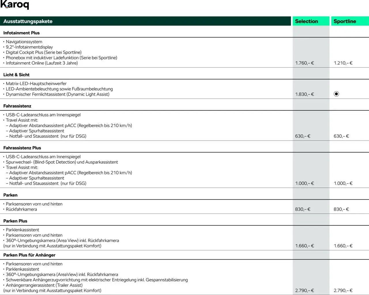 Škoda Karoq Preisliste