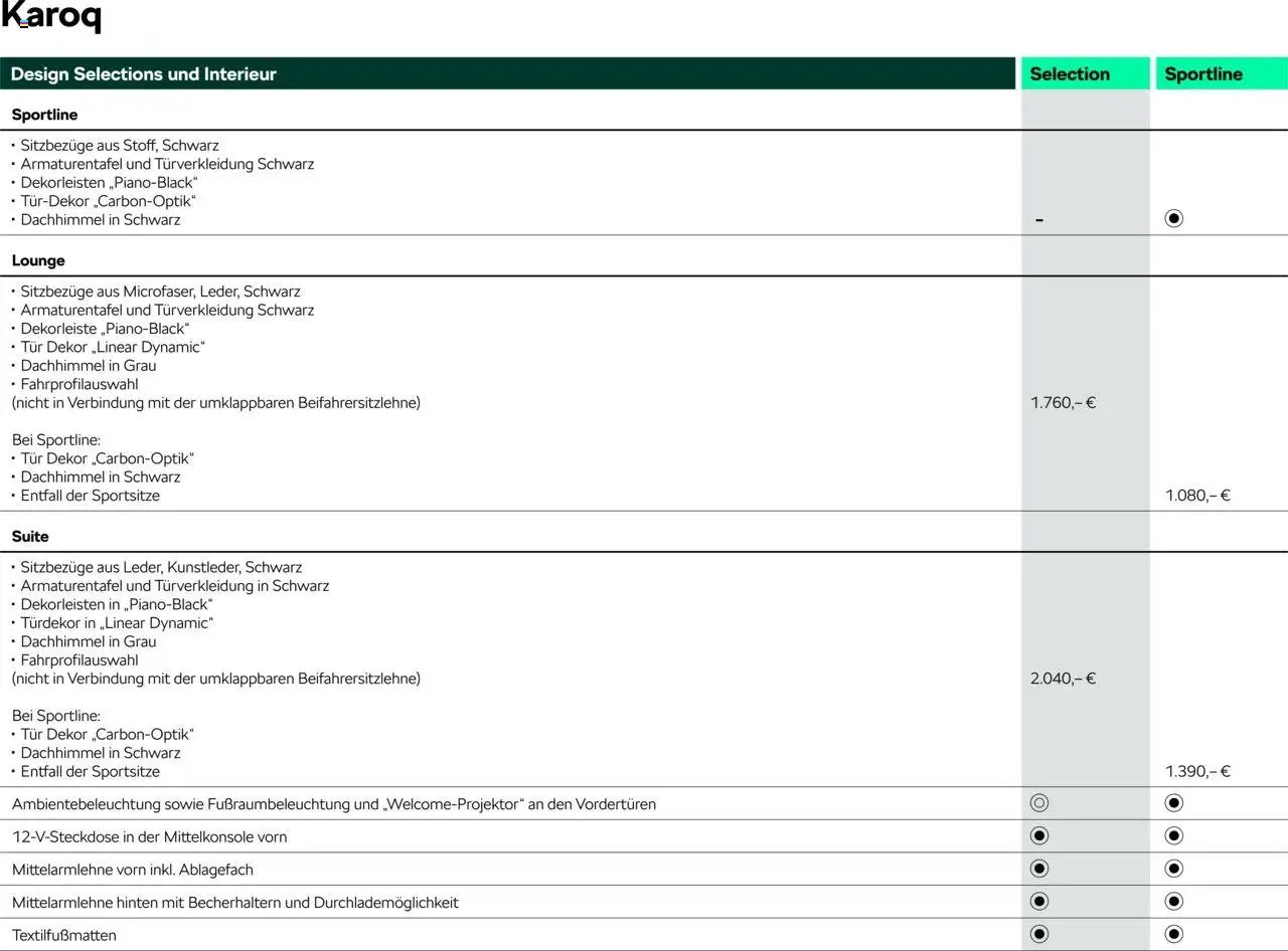 Škoda Karoq Preisliste