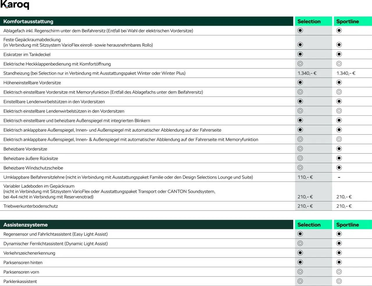 Škoda Karoq Preisliste