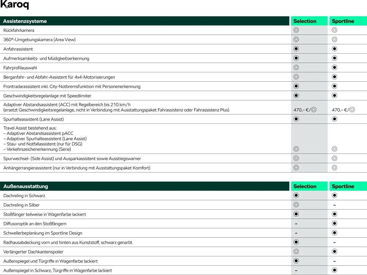 Škoda Karoq Preisliste
