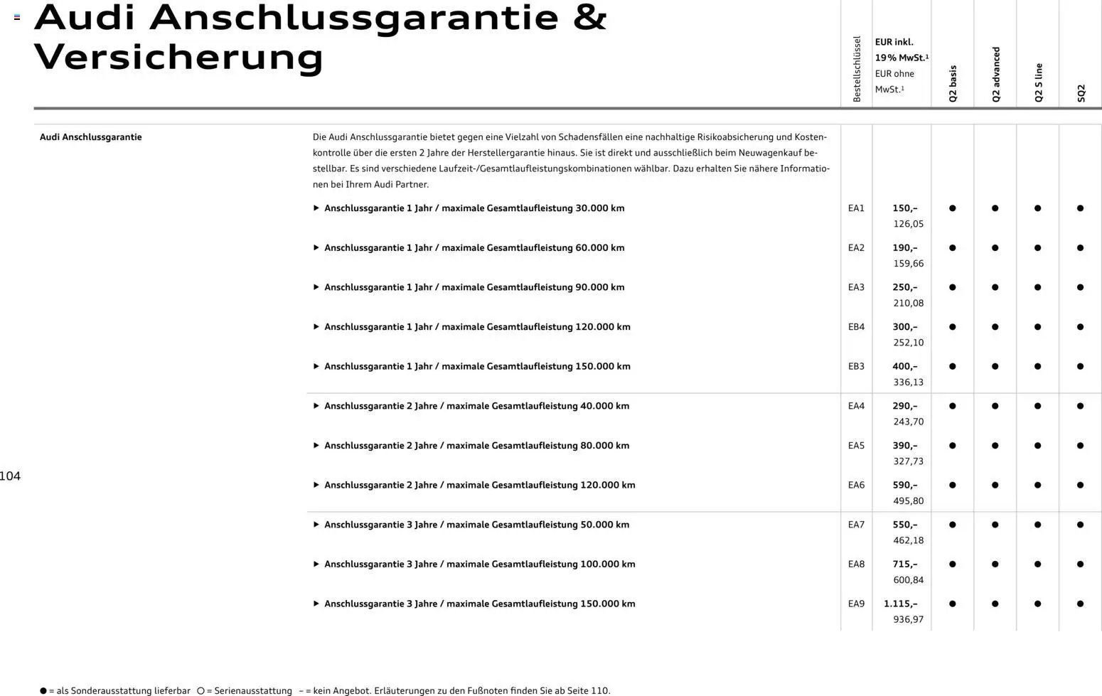 Audi Q2 / SQ2