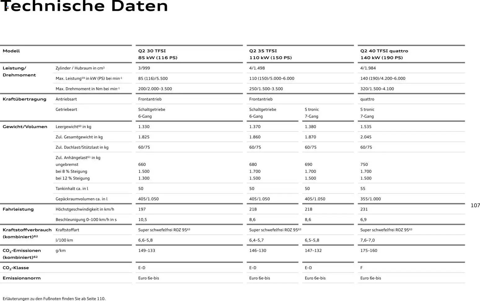 Audi Q2 / SQ2