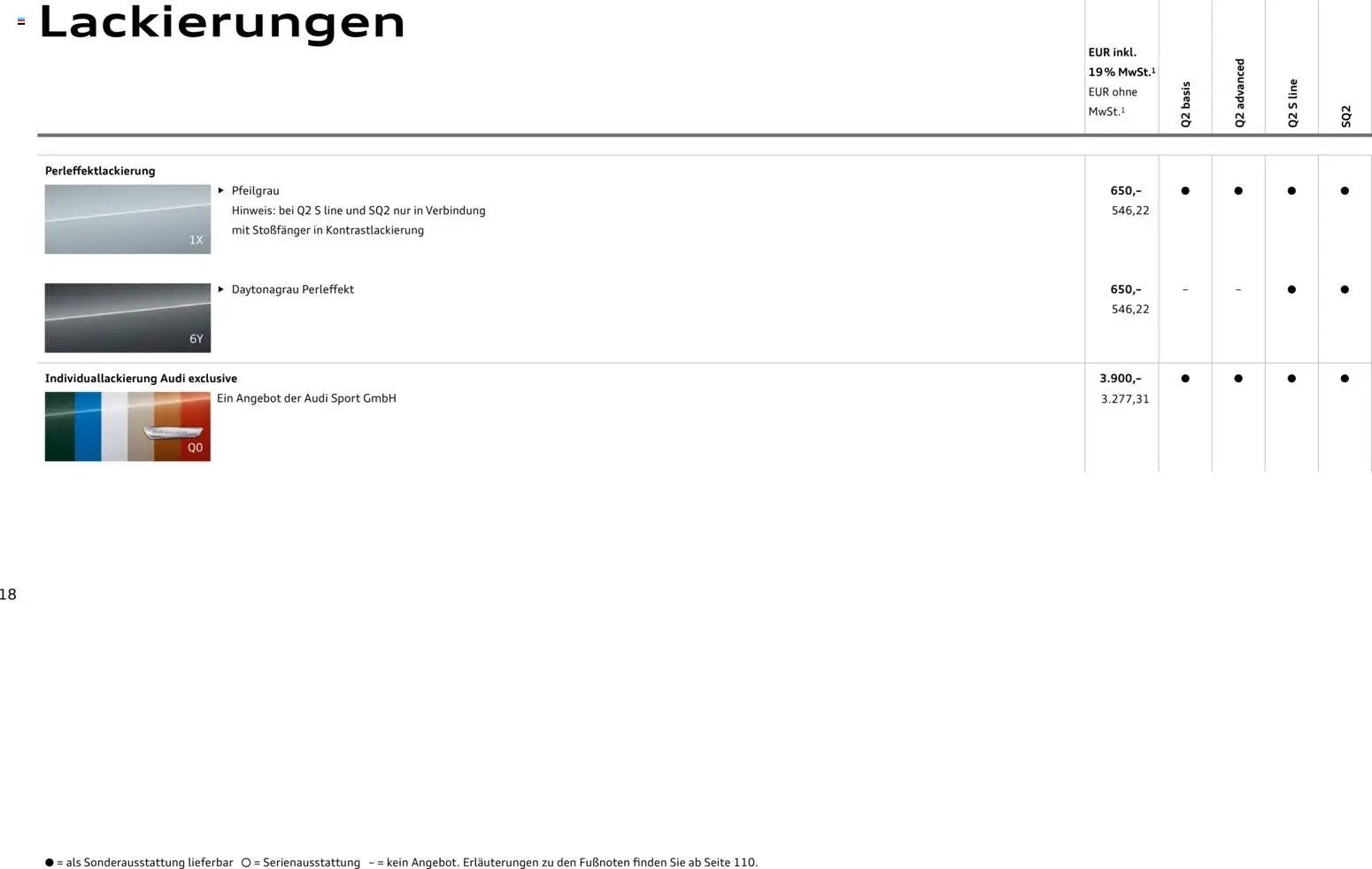 Audi Q2 / SQ2