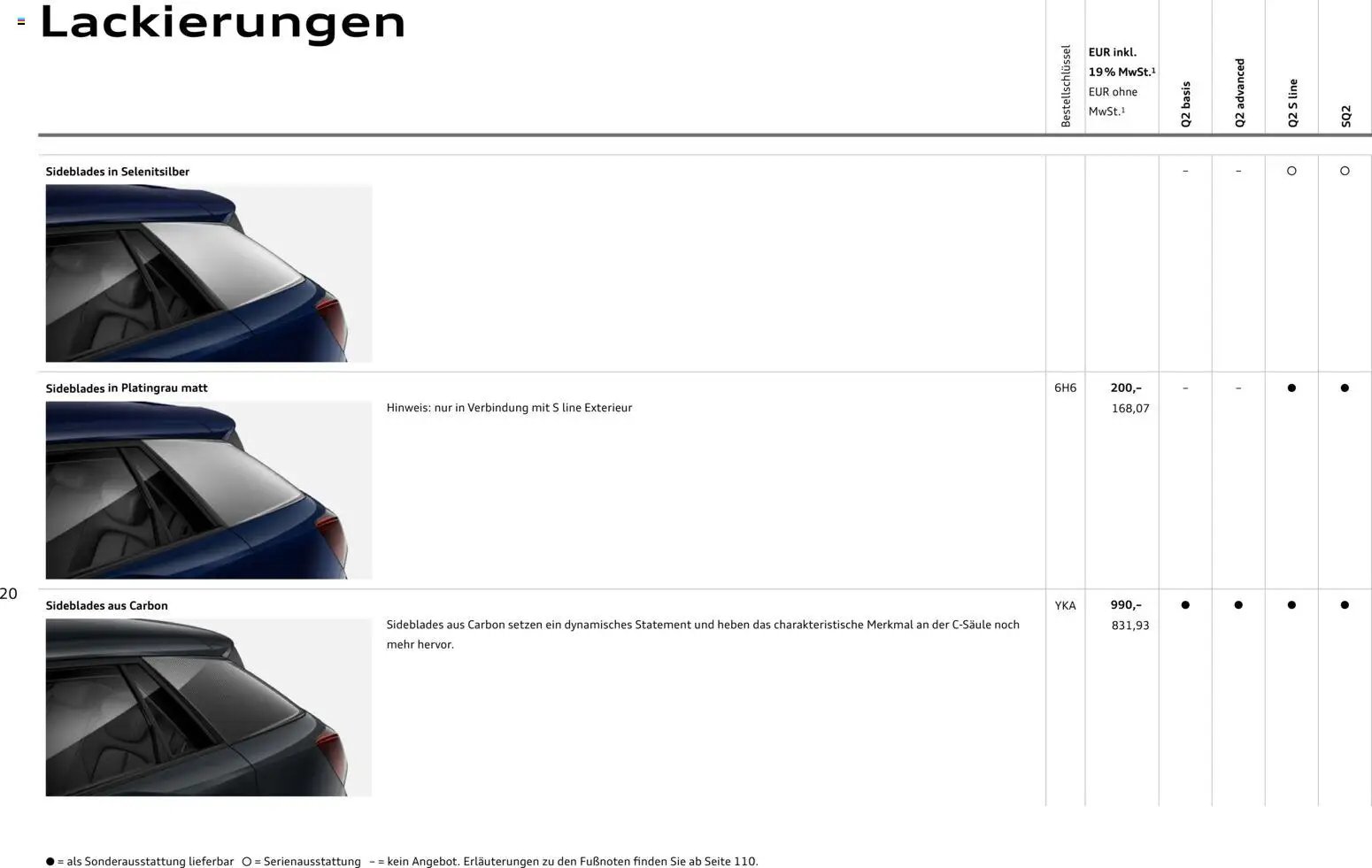 Audi Q2 / SQ2