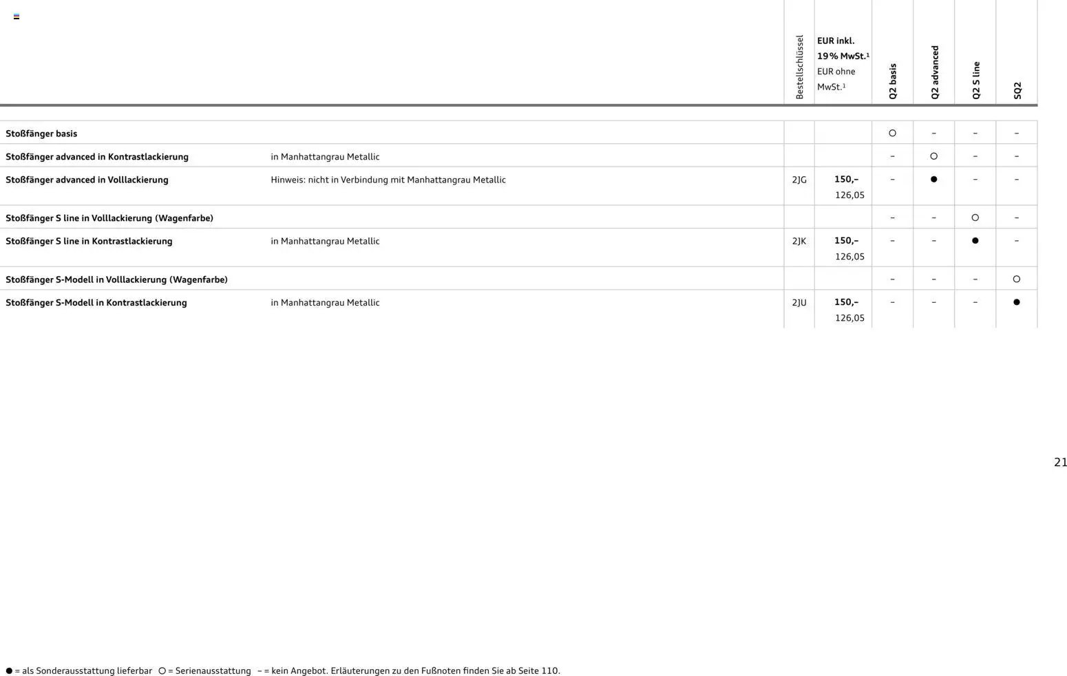 Audi Q2 / SQ2