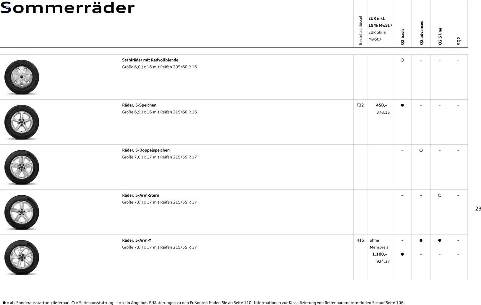 Audi Q2 / SQ2