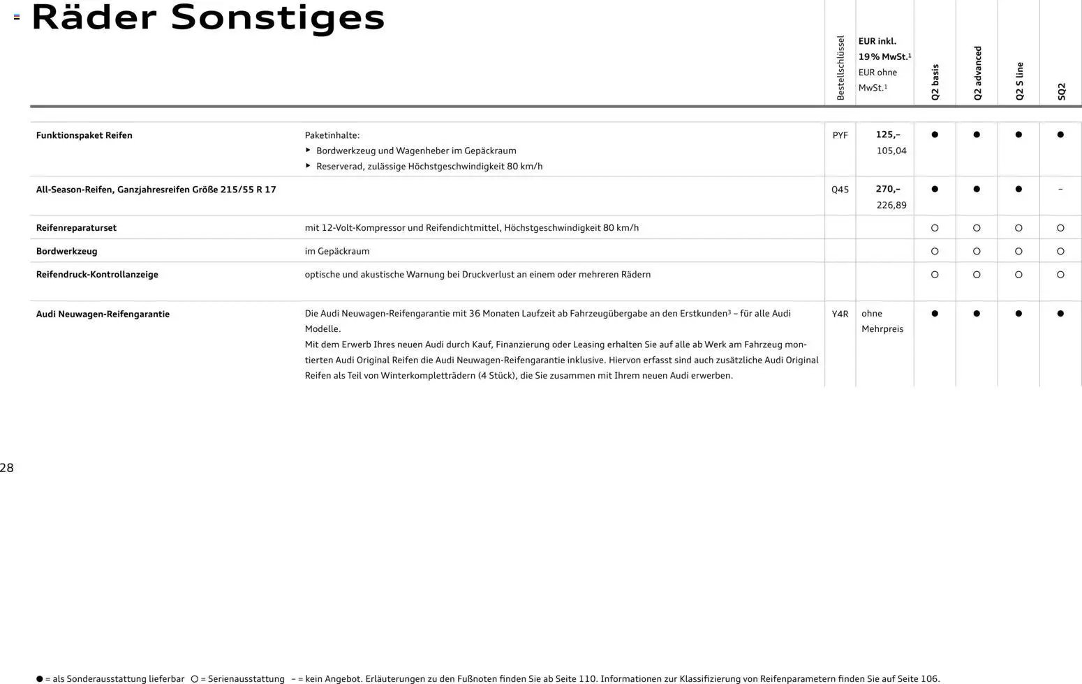 Audi Q2 / SQ2