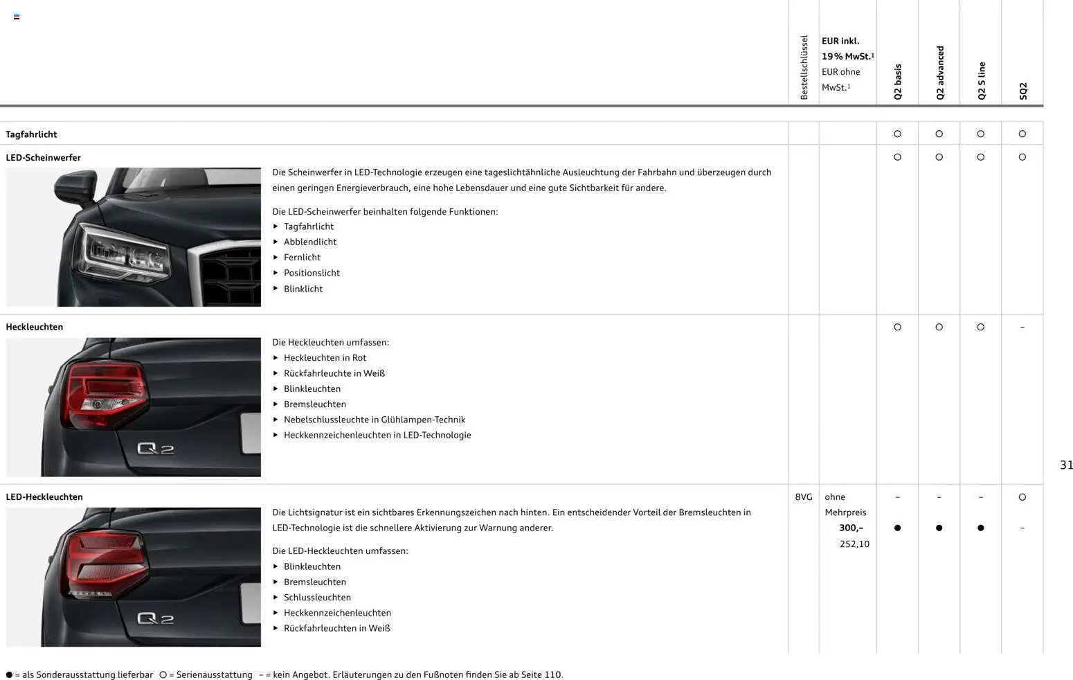 Audi Q2 / SQ2 (2025-06-05 - 2026-06-05)