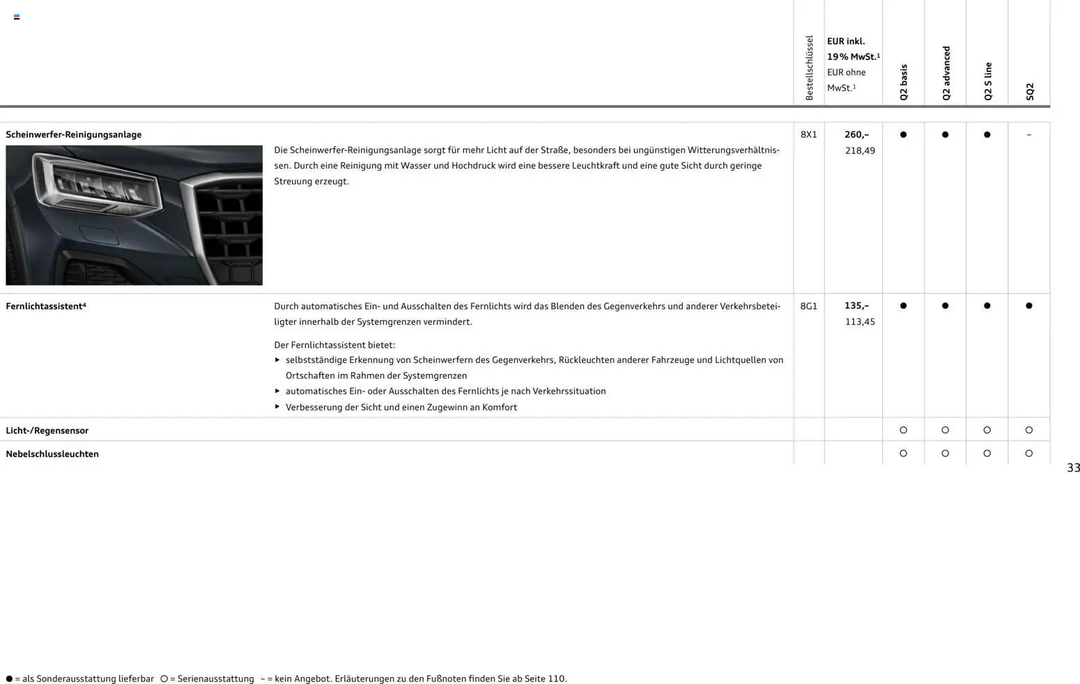 Audi Q2 / SQ2 (2025-06-05 - 2026-06-05)