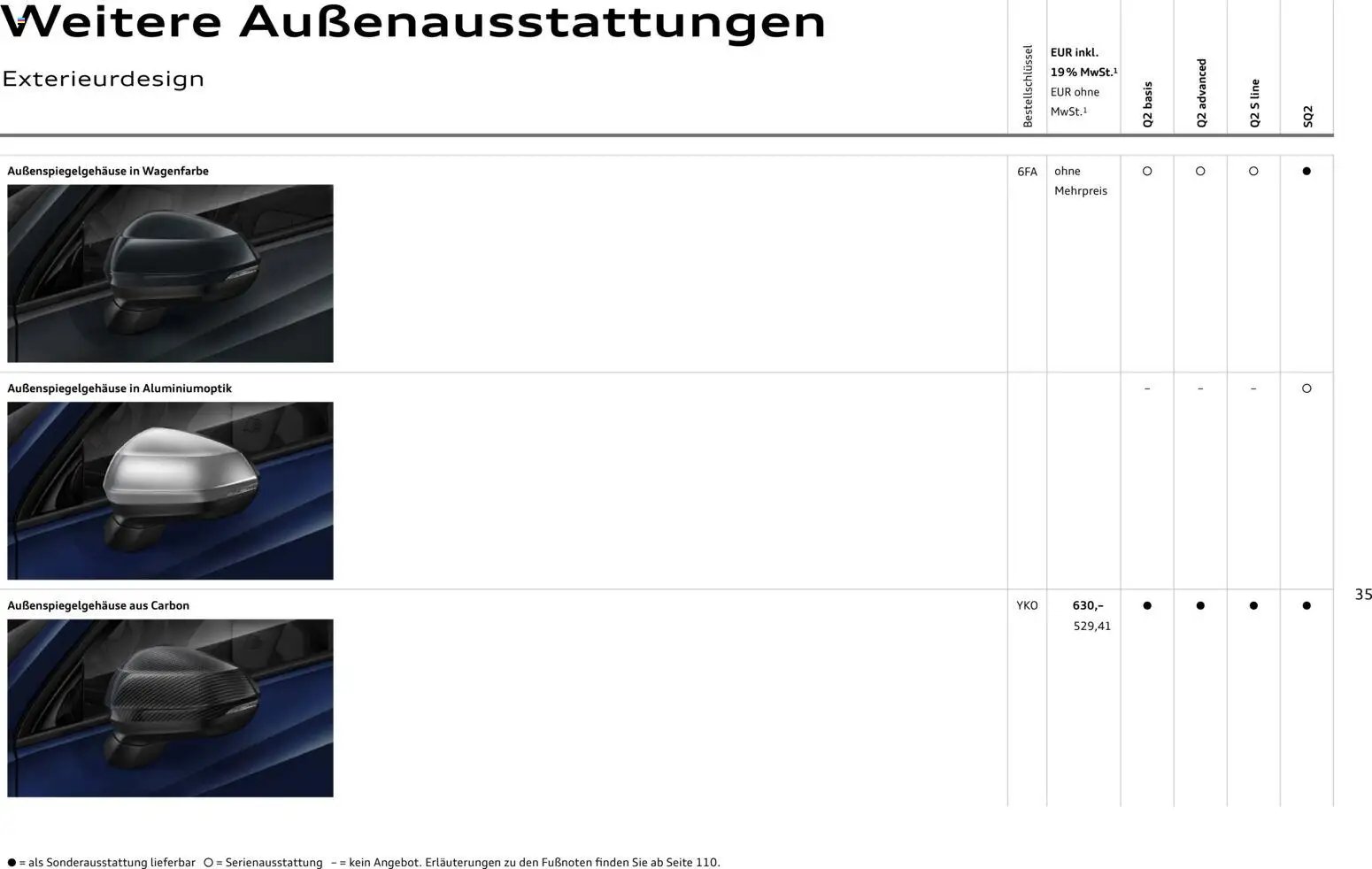Audi Q2 / SQ2 (2025-06-05 - 2026-06-05)