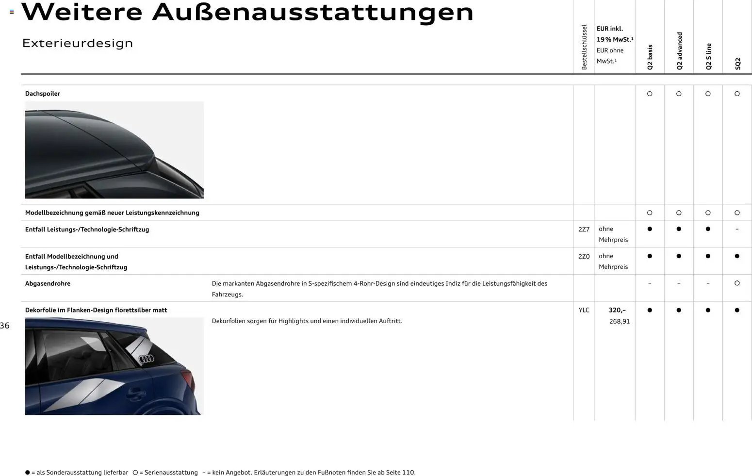 Audi Q2 / SQ2 (2025-06-05 - 2026-06-05)