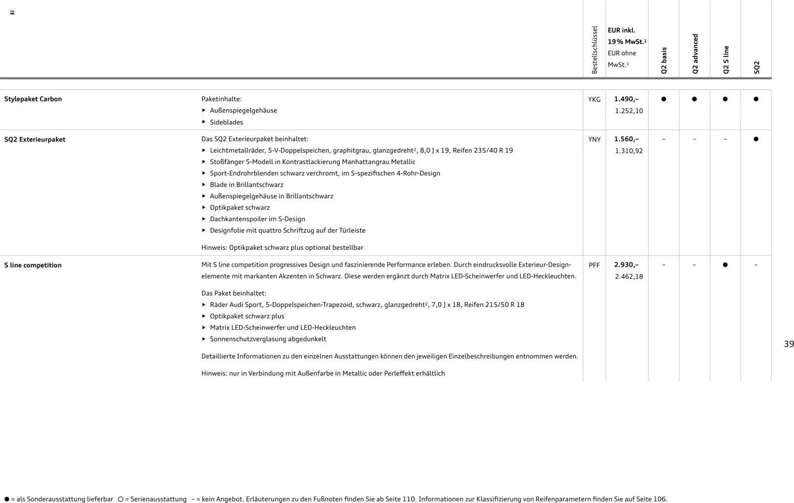 Audi Q2 / SQ2 (2025-06-05 - 2026-06-05)