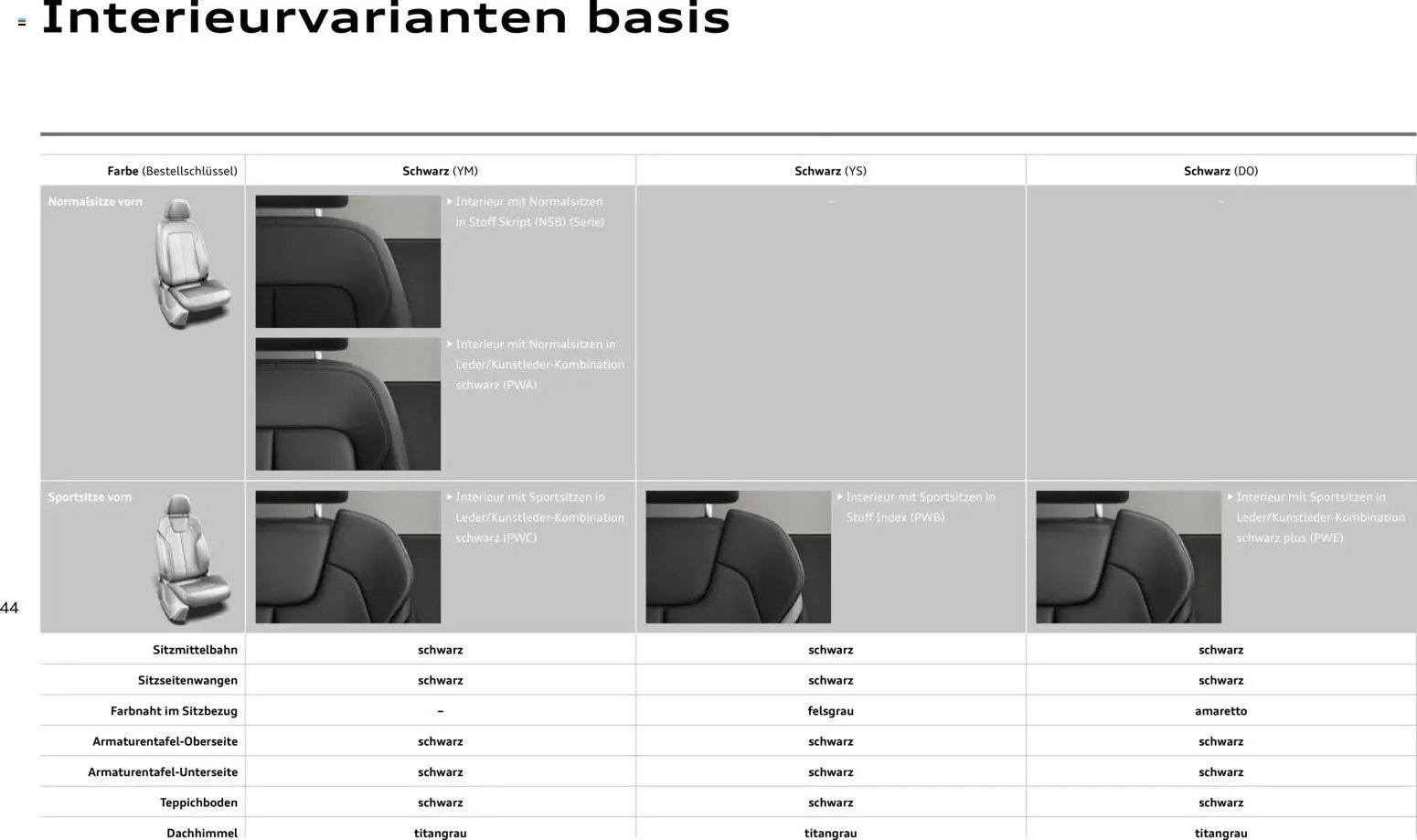 Audi Q2 / SQ2 (2025-06-05 - 2026-06-05)
